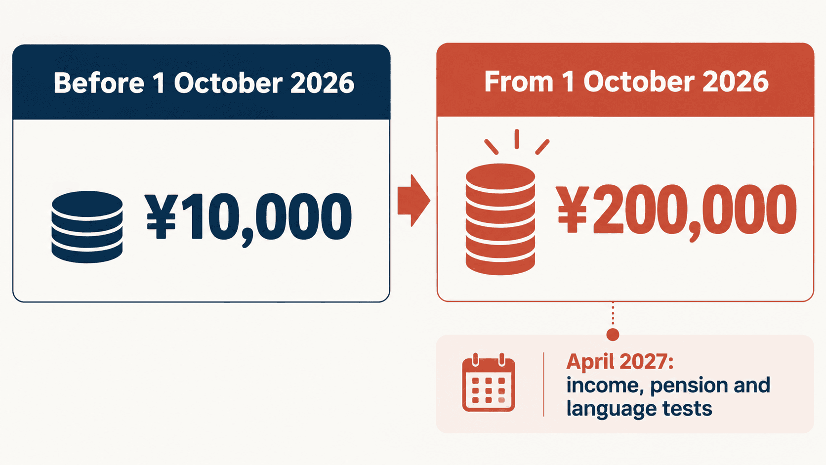 Fee Increase Timeline_ 2026–2027